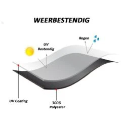 Merkloos Kamado BBQ Large Beschermhoes Cover Tot 25" Inch - Hoes Zwart Groot - O.a. Big Green Egg, Grill Guru, Kamado Joe Classic, Patton, The Bastard, Takumi, Tarrington House -Barbecues Winkel 1200x1200 368