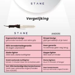 Bbq Aansteker Electrisch - Looftlighter - Bbq Starter - Bbq Accesoires - One Minute Lighter - Incl. Bbq Handschoenen - ®Stane 18 Bbq Aansteker Electrisch - Looftlighter - Bbq Starter - Bbq Accesoires - One Minute Lighter - Incl. Bbq Handschoenen - ®Stane -Barbecues Winkel 1200x1200 469