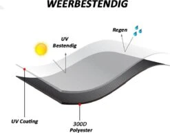 Merkloos Kamado BBQ Small Beschermhoes Cover 13 Tot 15inch - Hoes Klein Zwart Mini -Barbecues Winkel 1200x937 1