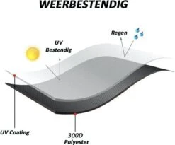 Merkloos Kamado BBQ Medium Beschermhoes Cover Tot 21" Inch - Zwart - O.a. Patton, Big Green Egg, Grill Guru, Black Bastard -Barbecues Winkel 1200x998